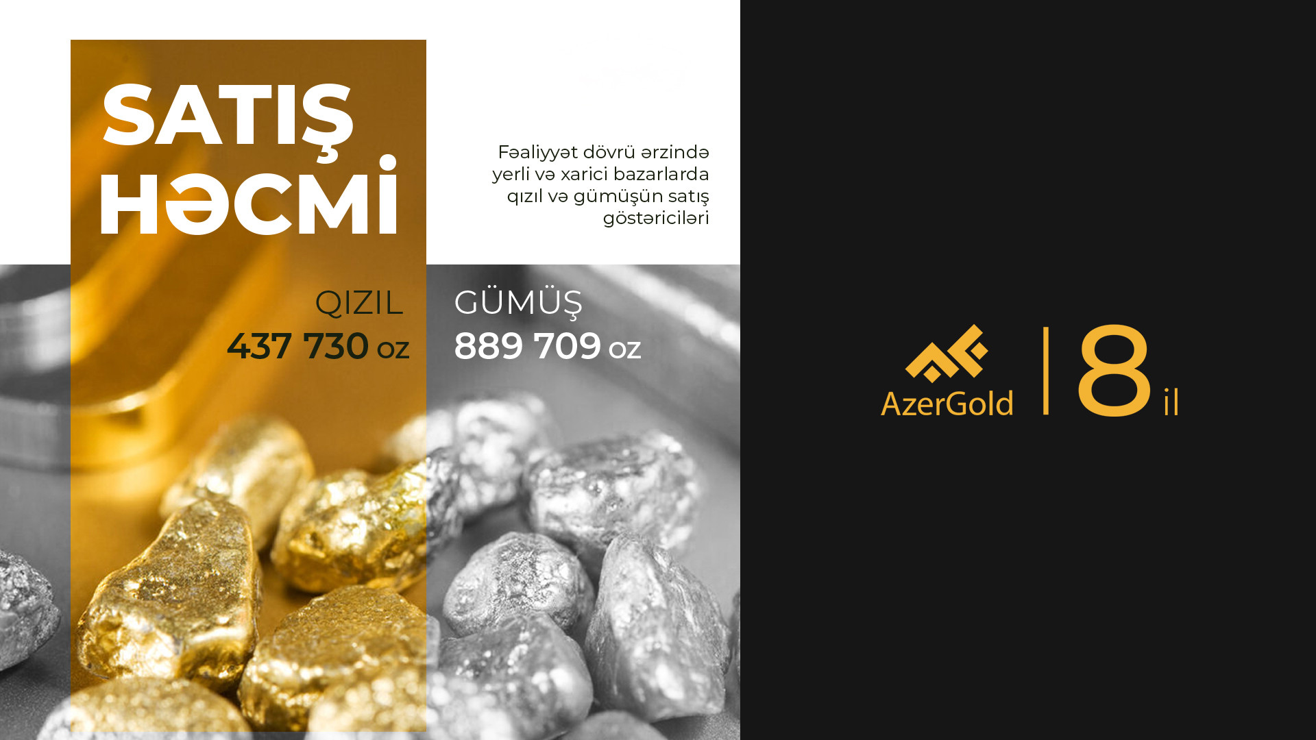 “AzerGold” QSC-dən 8 il ərzində ölkə iqtisadiyyatına mühüm töhfələr